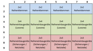 Verteilerschränke Aufteilung