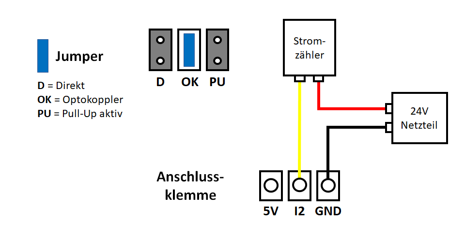 I2C Impuls Counter Modul - Anschluss Stromzähler