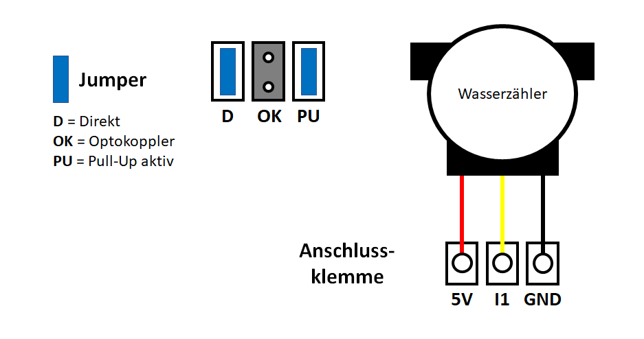 I2C Impuls Counter Modul - Anschluss Wasserzähler